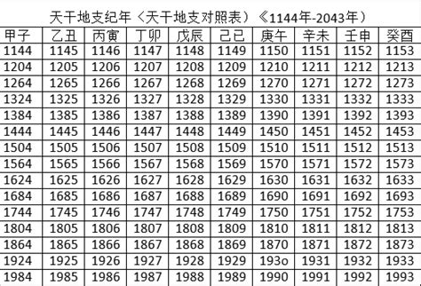 天干地支年份